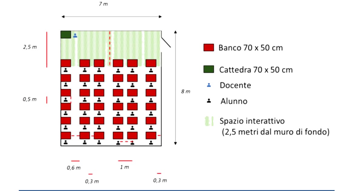 Scuola, a settembre banchi singoli e sparisce la cattedra ecco le